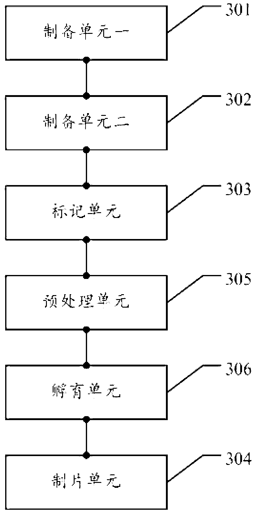 Preparation method and device for novel labeling technique of cervix cancer cells