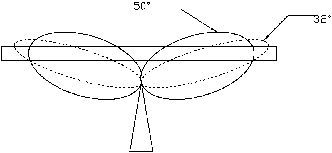 Railway coverage method, wide-beam high-gain antenna and multi-band common antenna