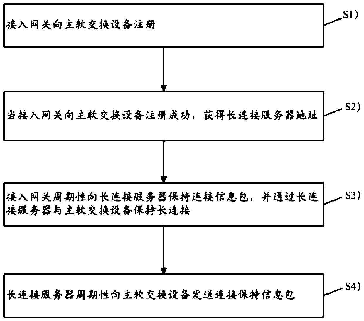 Softswitch calling method and softswitch calling system