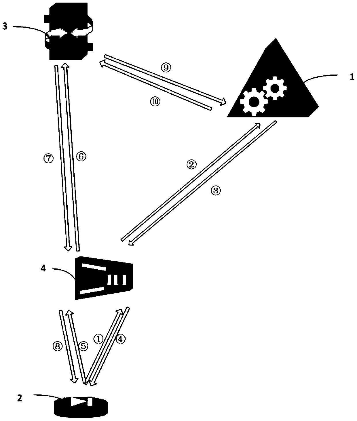 Softswitch calling method and softswitch calling system