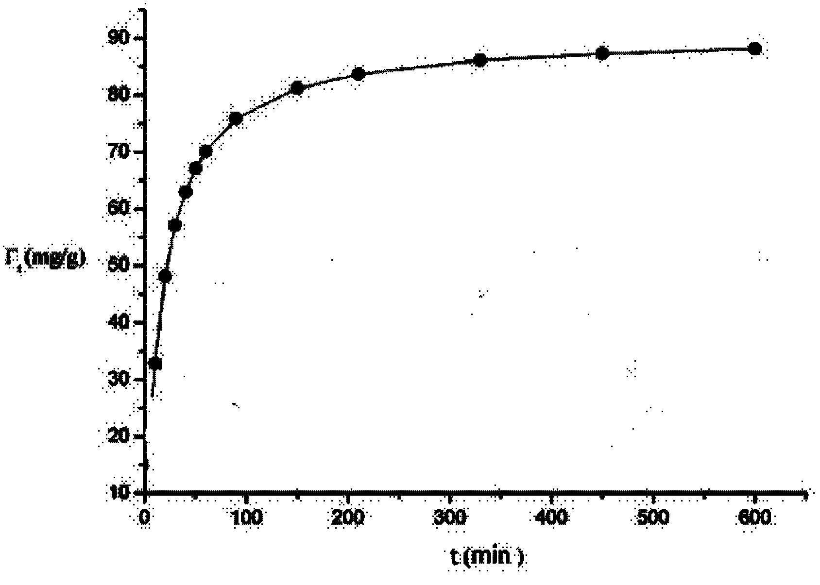 Method of adopting laminar duplex-metal hydroxide to recycle heavy metal ions in sewage
