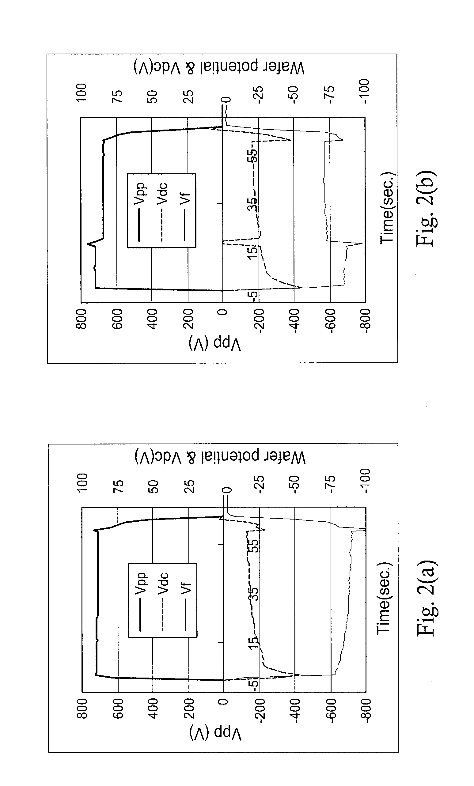 Method and apparatus for monitoring plasma-induced damage using DC floating potential of substrate
