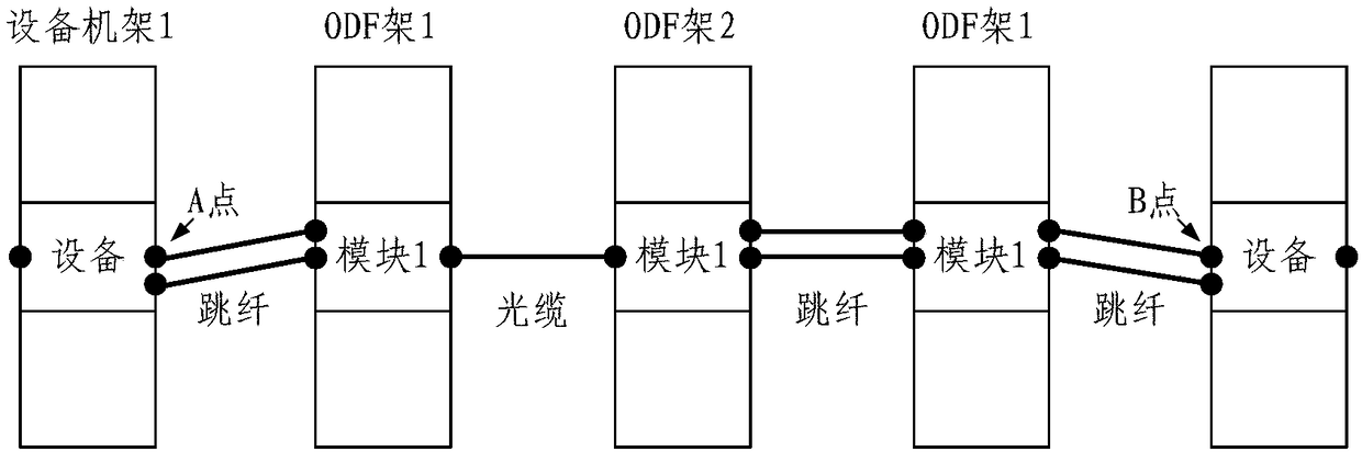 Data check method for transmission optical path