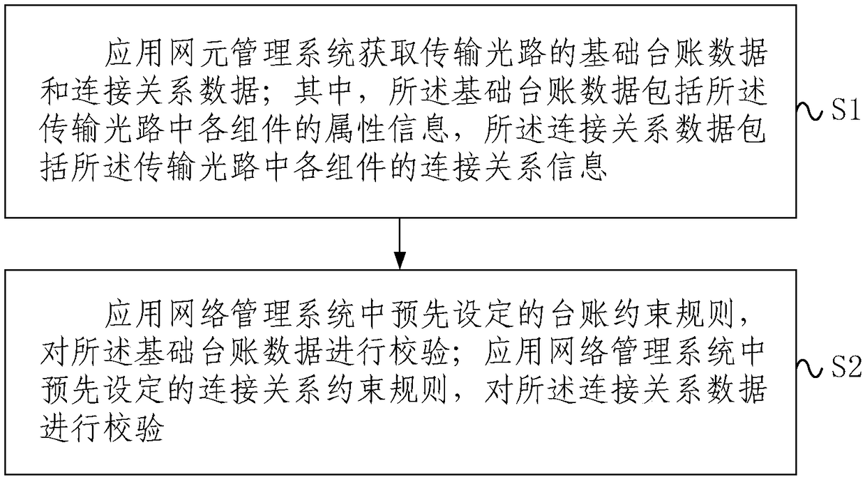 Data check method for transmission optical path