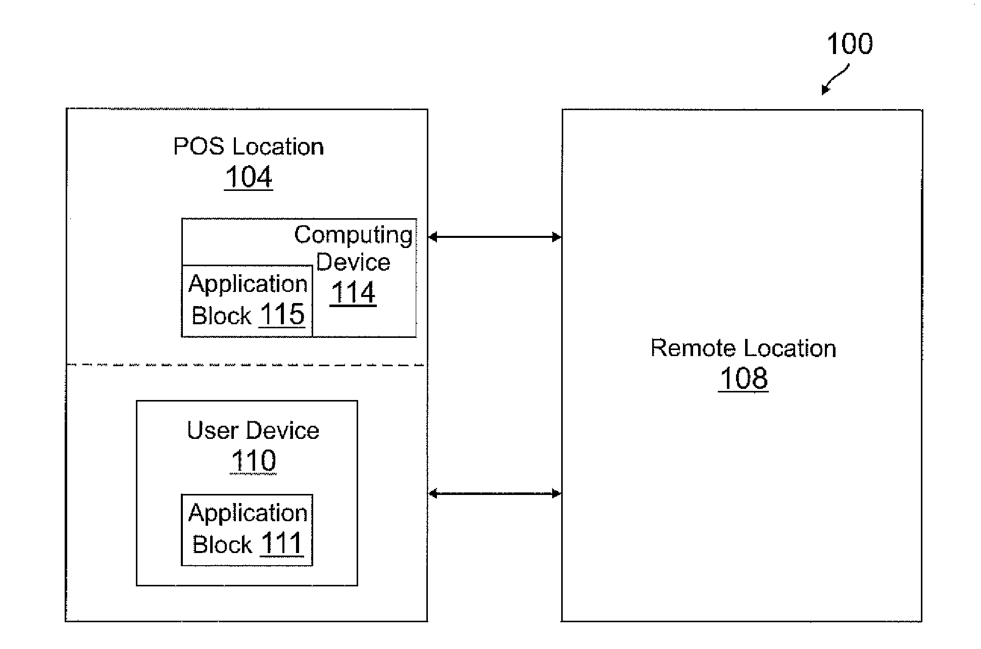 Efficient transactions at a point of sale location