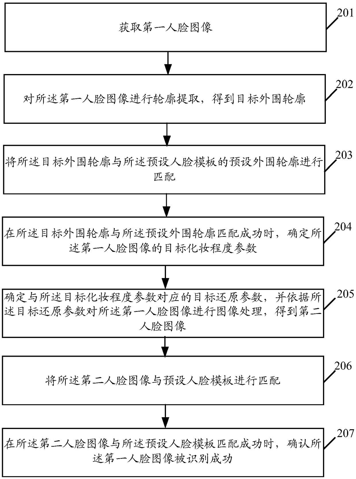 Face recognition method and device