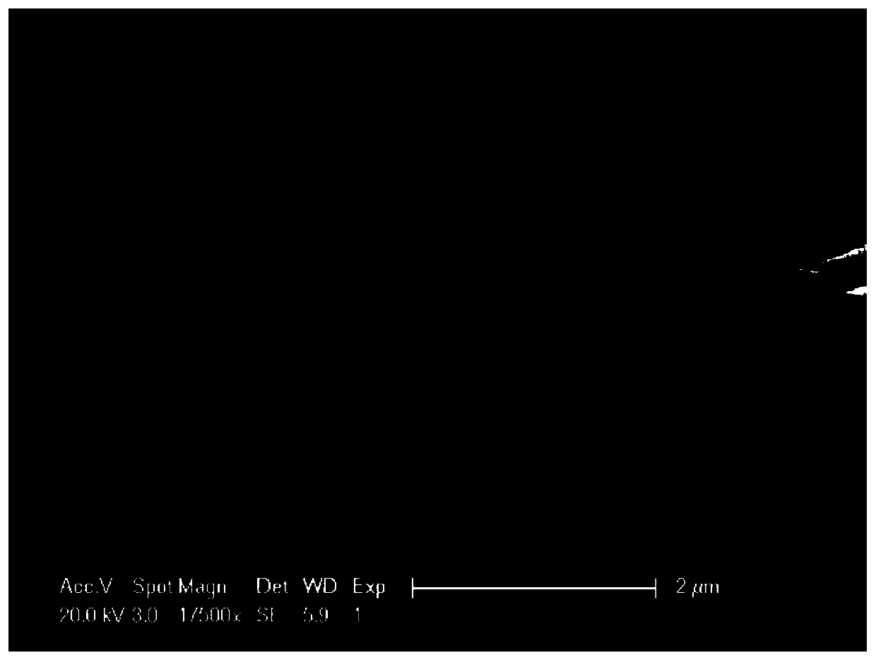 Preparation method of modified flower-shaped bismuth oxyiodide photocatalyst