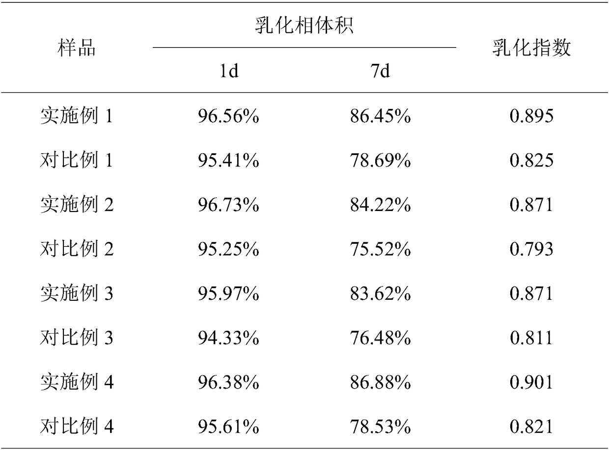 Preparation method of low-ester pectin stable emulsion