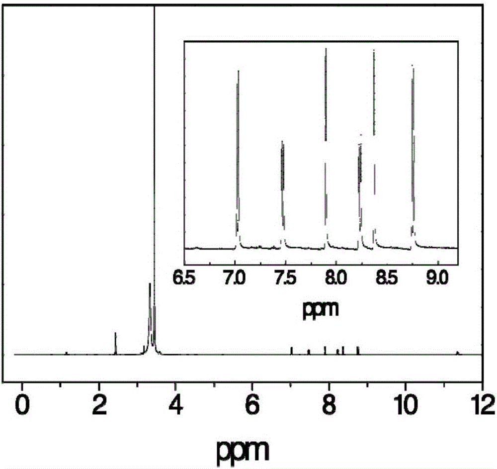 Water-soluble pegylated niclosamide, preparation method thereof and application in anti-tumor therapy