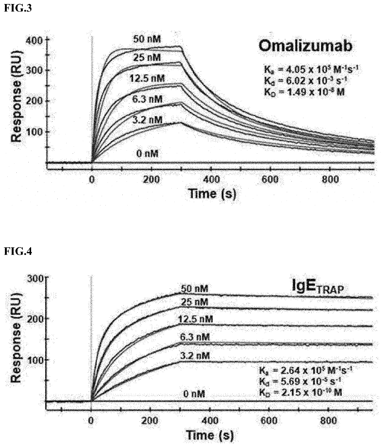 Polypeptide dimer with high sialic acid content, comprising extracellular domain of alpha subunit of ige fc receptor, and pharmaceutical composition comprising same