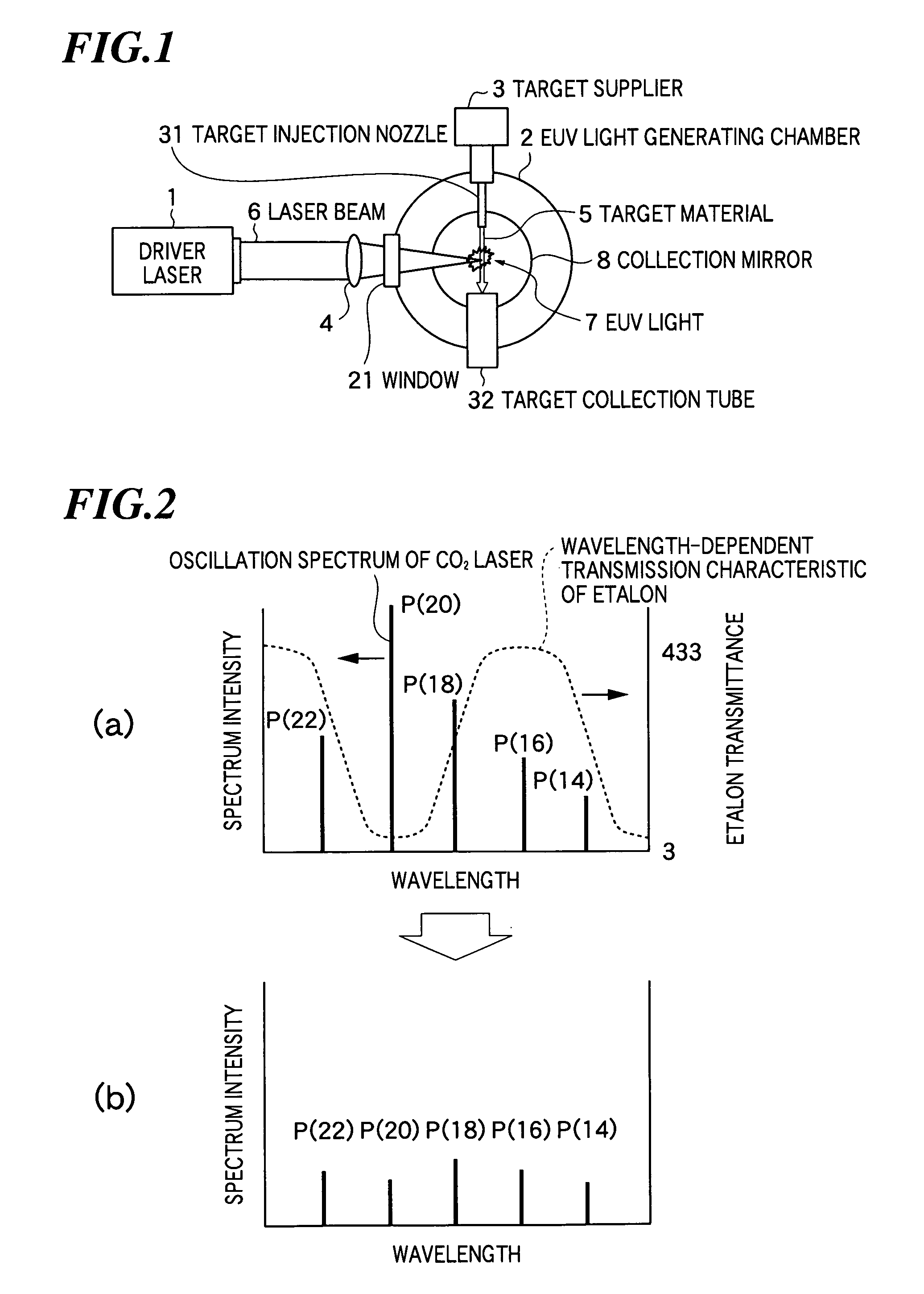LPP type extreme ultra violet light source apparatus and driver laser for the same