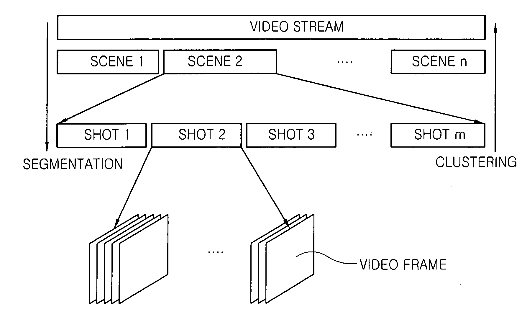 Hierarchical hybrid shot change detection method for MPEG-compressed video