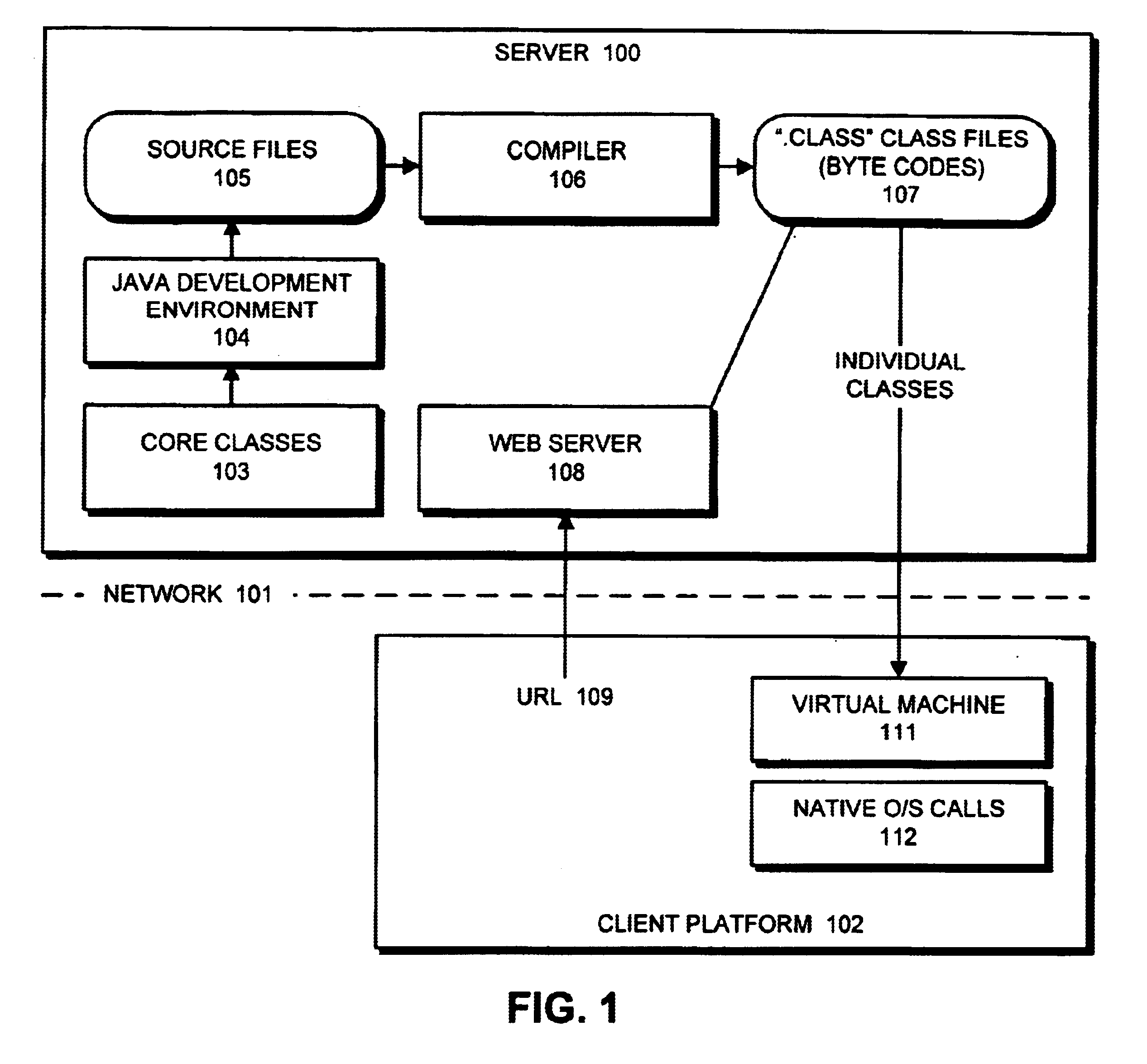 Method and apparatus for hybrid checkpointing