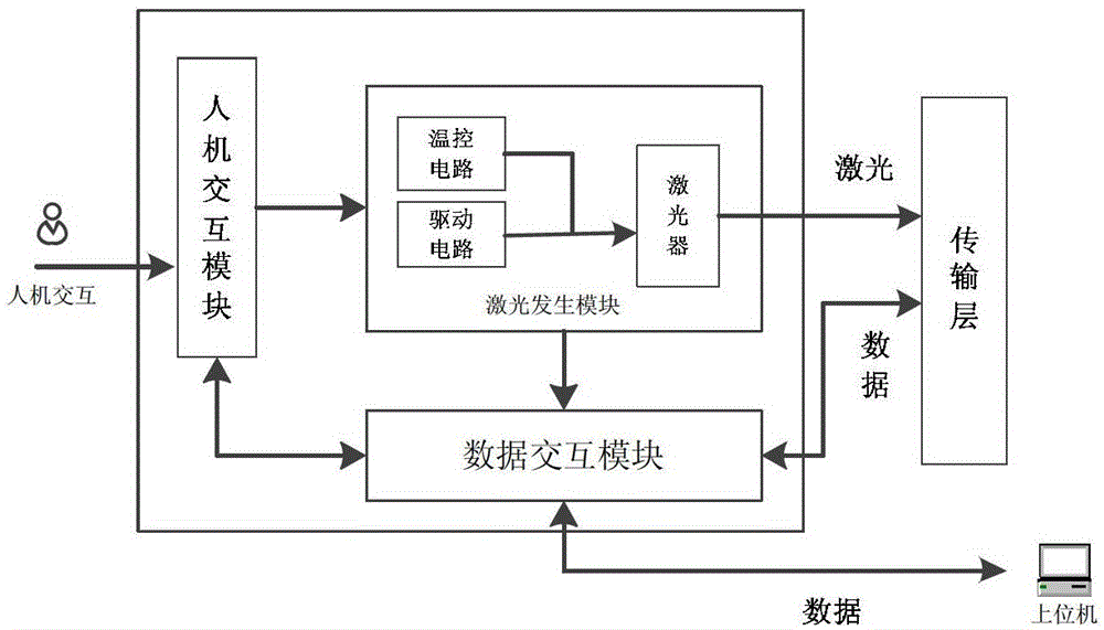 A distributed optical fiber methane monitoring system based on tdlas