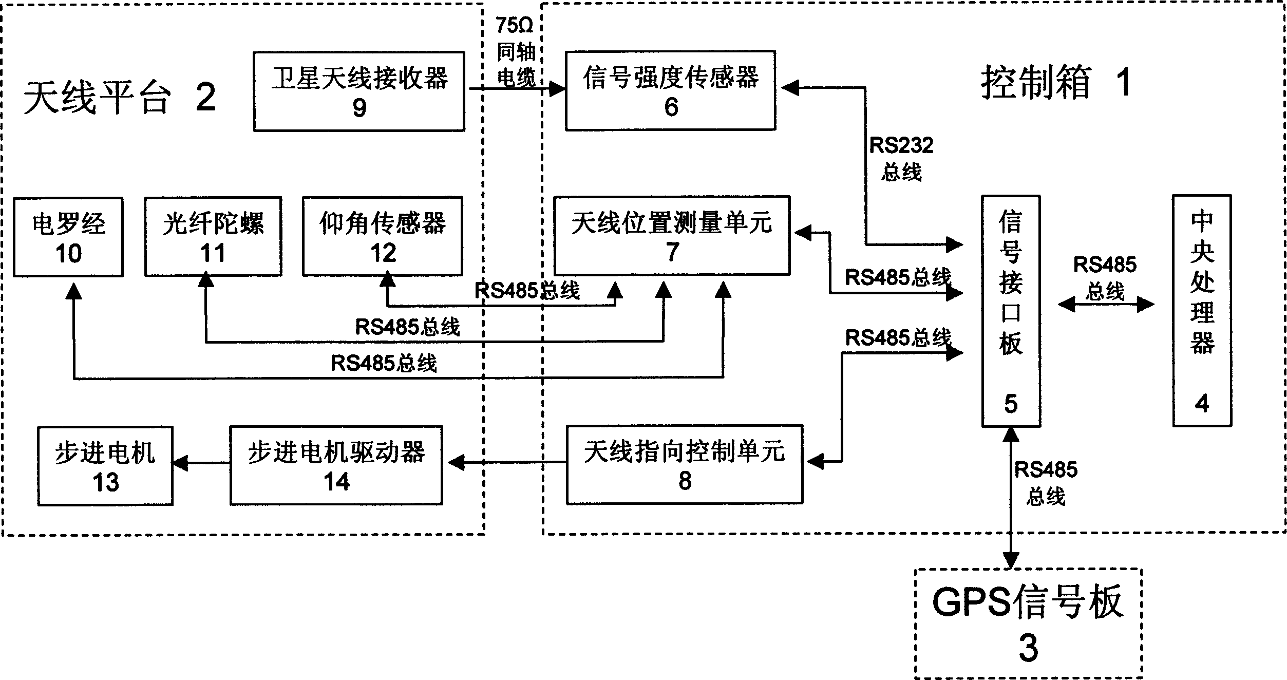 Mobile satellite automatic tracing control device