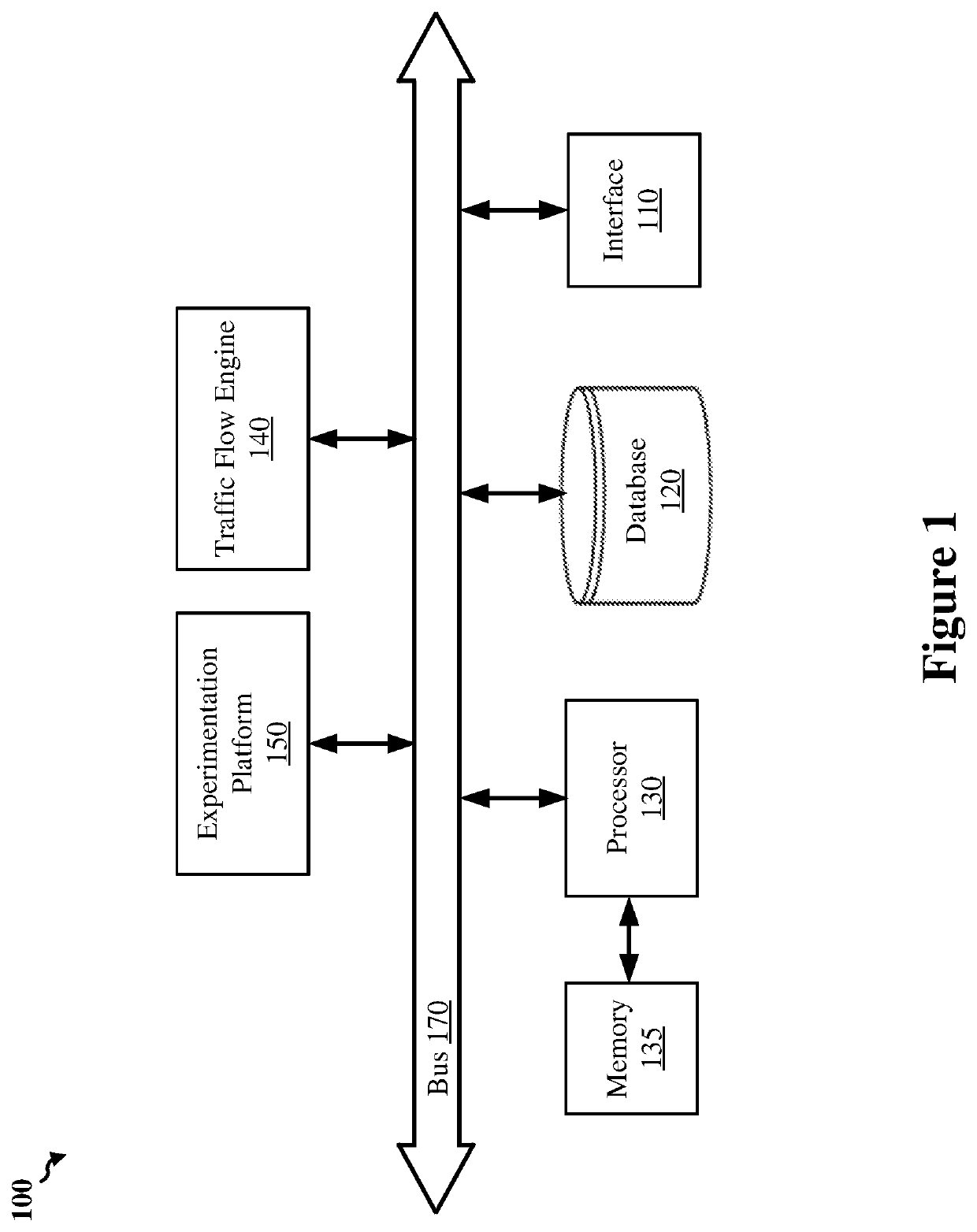 Machine learning based traffic flow control for adaptive experimentations