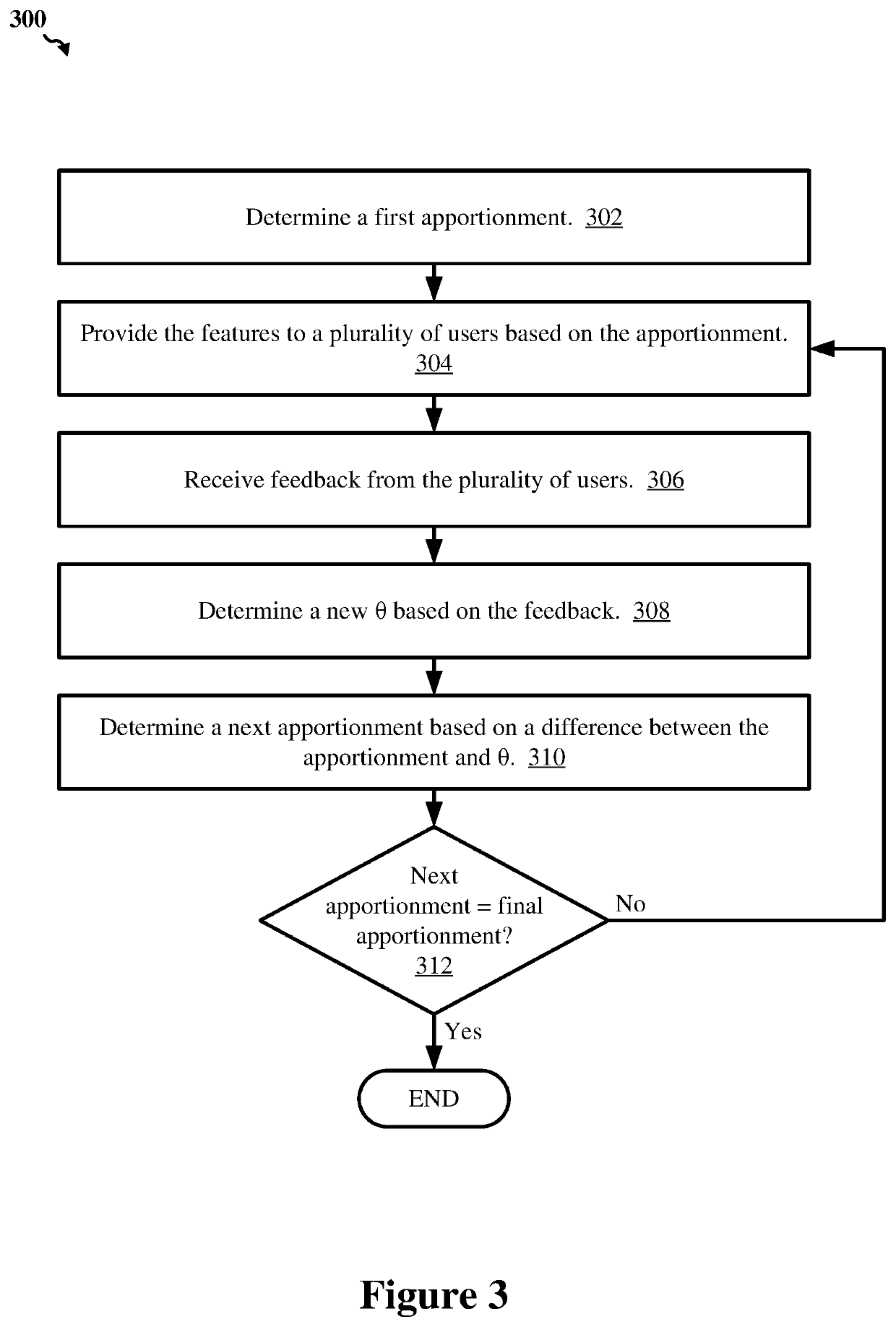 Machine learning based traffic flow control for adaptive experimentations