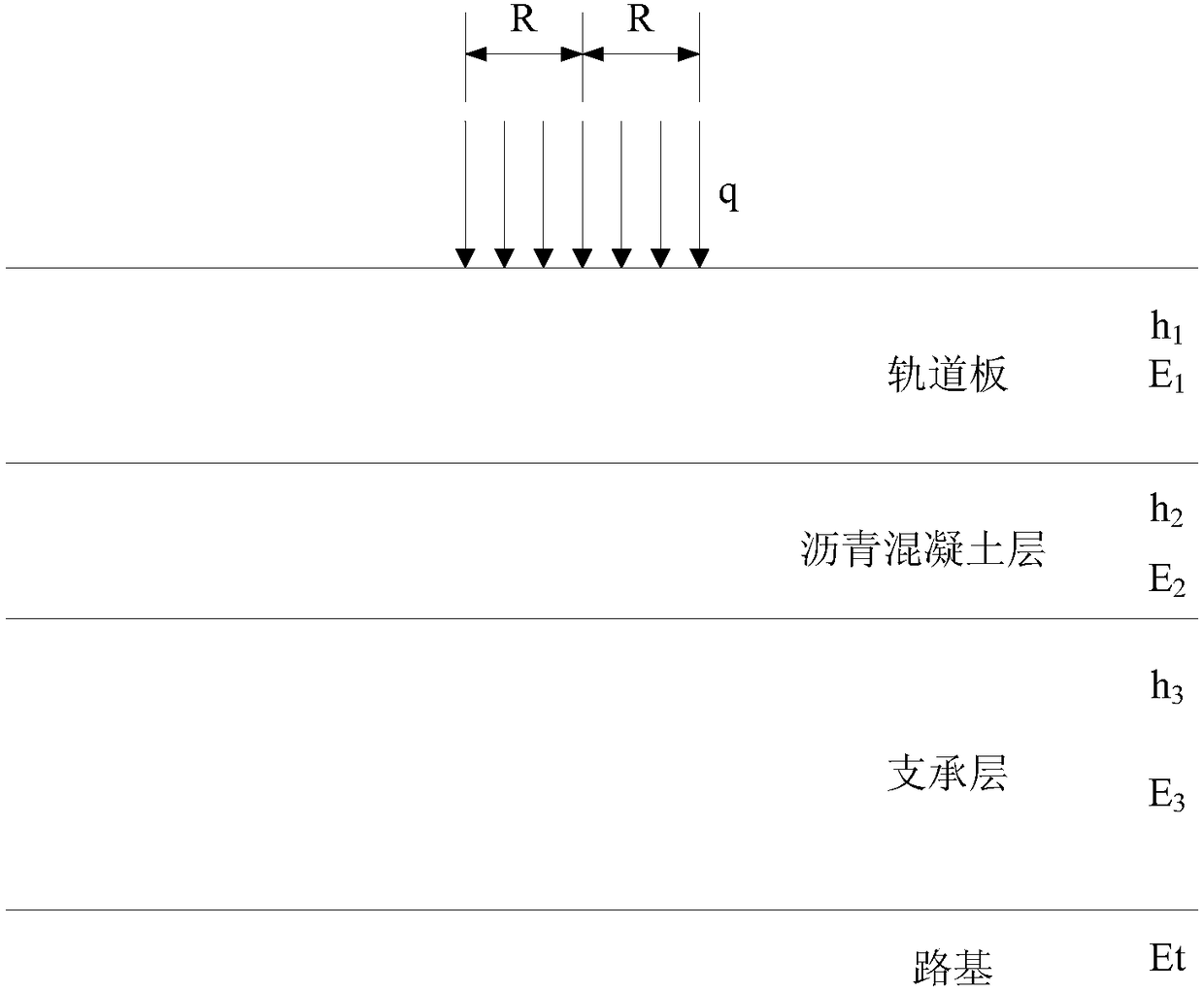 Asphalt slab ballastless track sub-rail foundation structure and quasi-static design method thereof