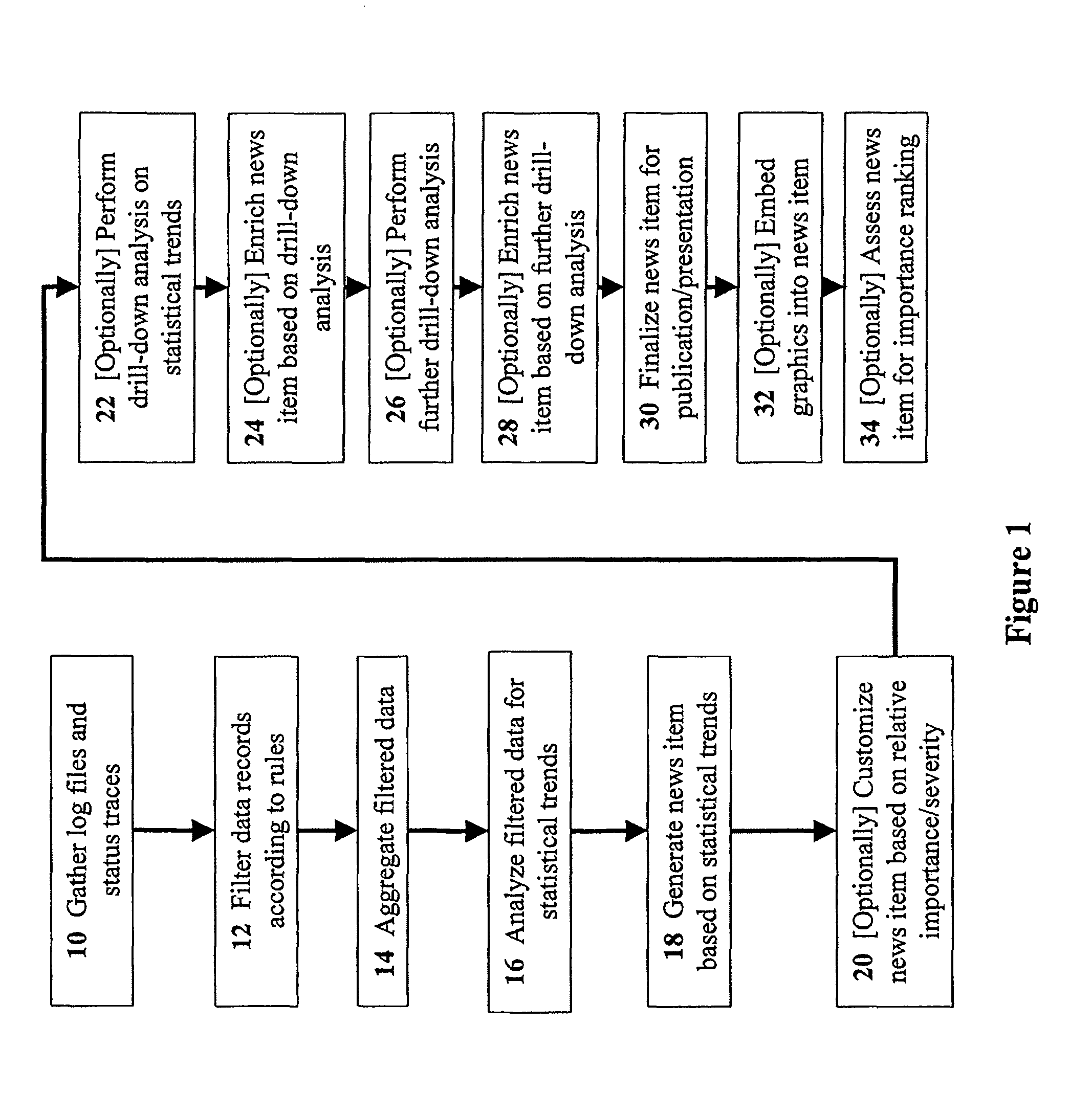 Methods for automatically generating natural-language news items from log files and status traces