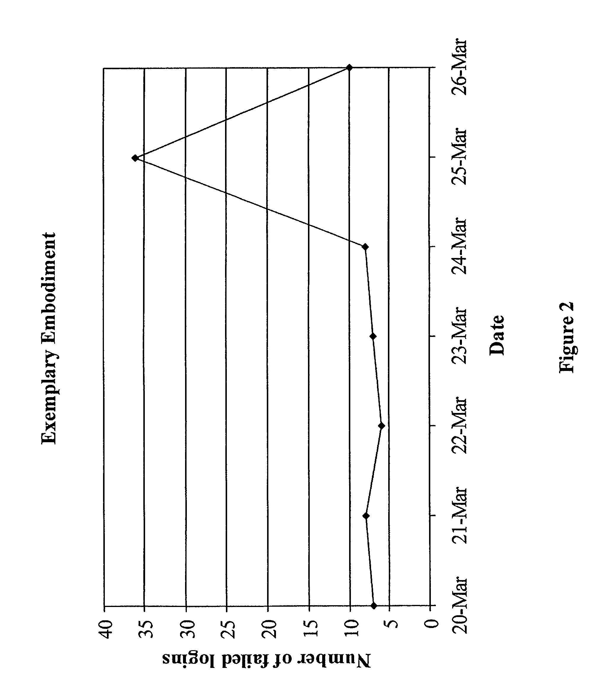 Methods for automatically generating natural-language news items from log files and status traces