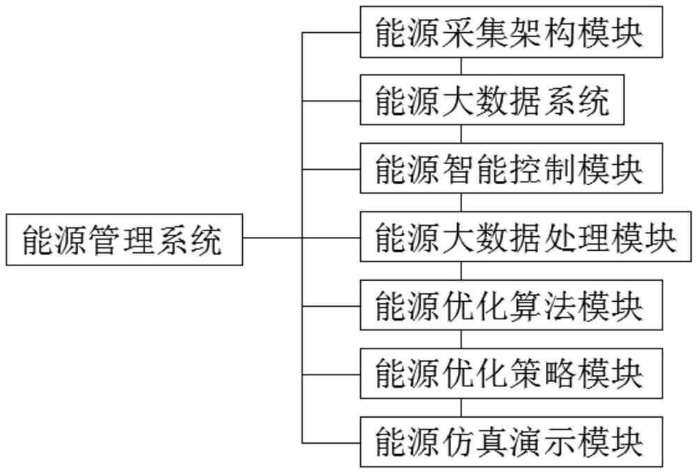 Smart energy management system