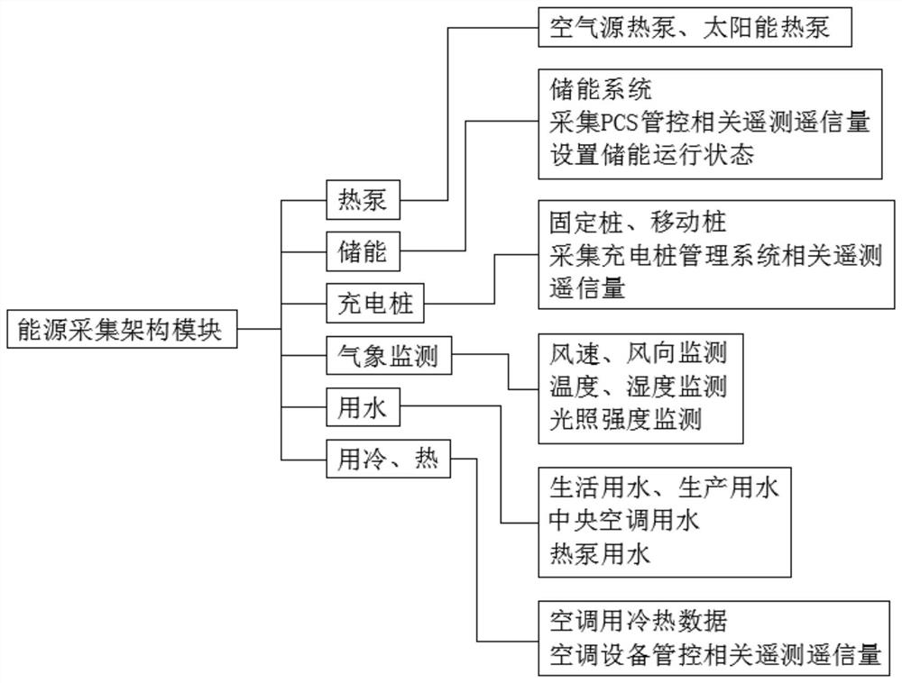 Smart energy management system