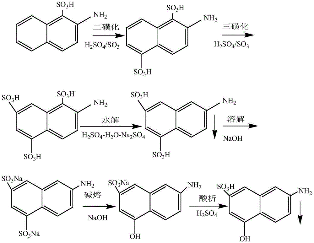 Method for preparing j-acid and method for comprehensive treatment and resource utilization of j-acid wastewater