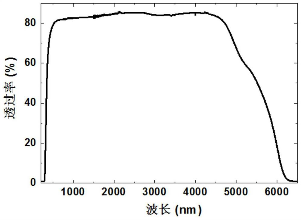 A kind of photothermographic refraction mid-infrared glass and its preparation method
