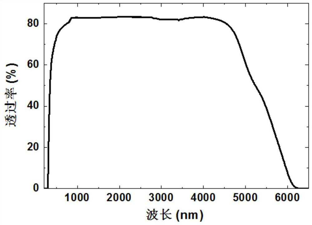 A kind of photothermographic refraction mid-infrared glass and its preparation method