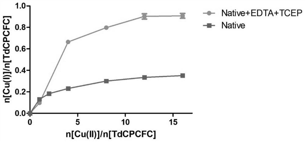 Insect cpcfc family epidermal protein, coding nucleotide sequence and application thereof