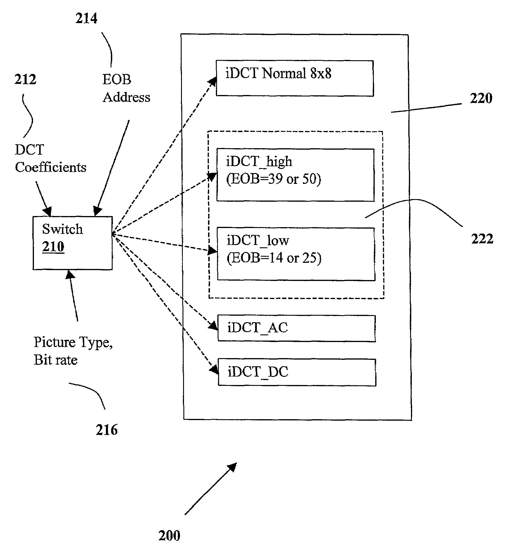 Source adaptive system and method for 2D iDCT