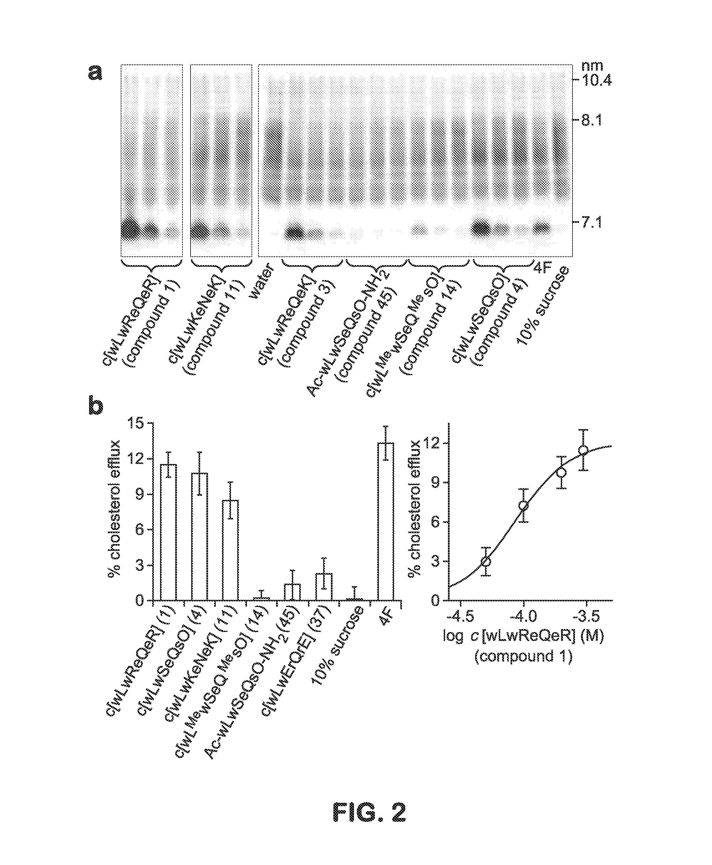 Uses Of Cyclic Peptides For Treating And Preventing Atherosclerosis
Uses of Cyclic Peptides for Treating and Preventing Atherosclerosis