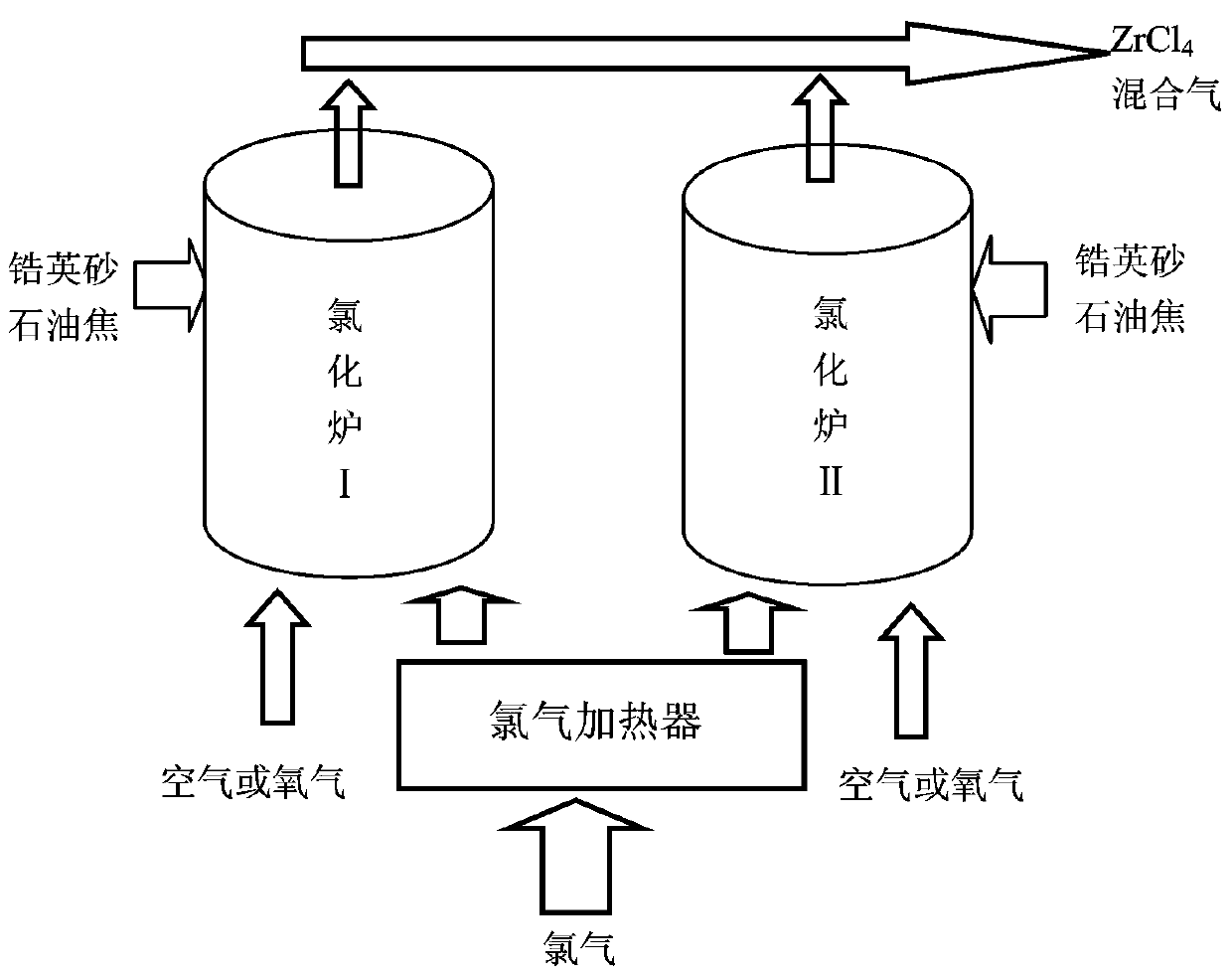 Method for producing zirconium tetrachloride by carbochlorination and method for producing zirconium sponge