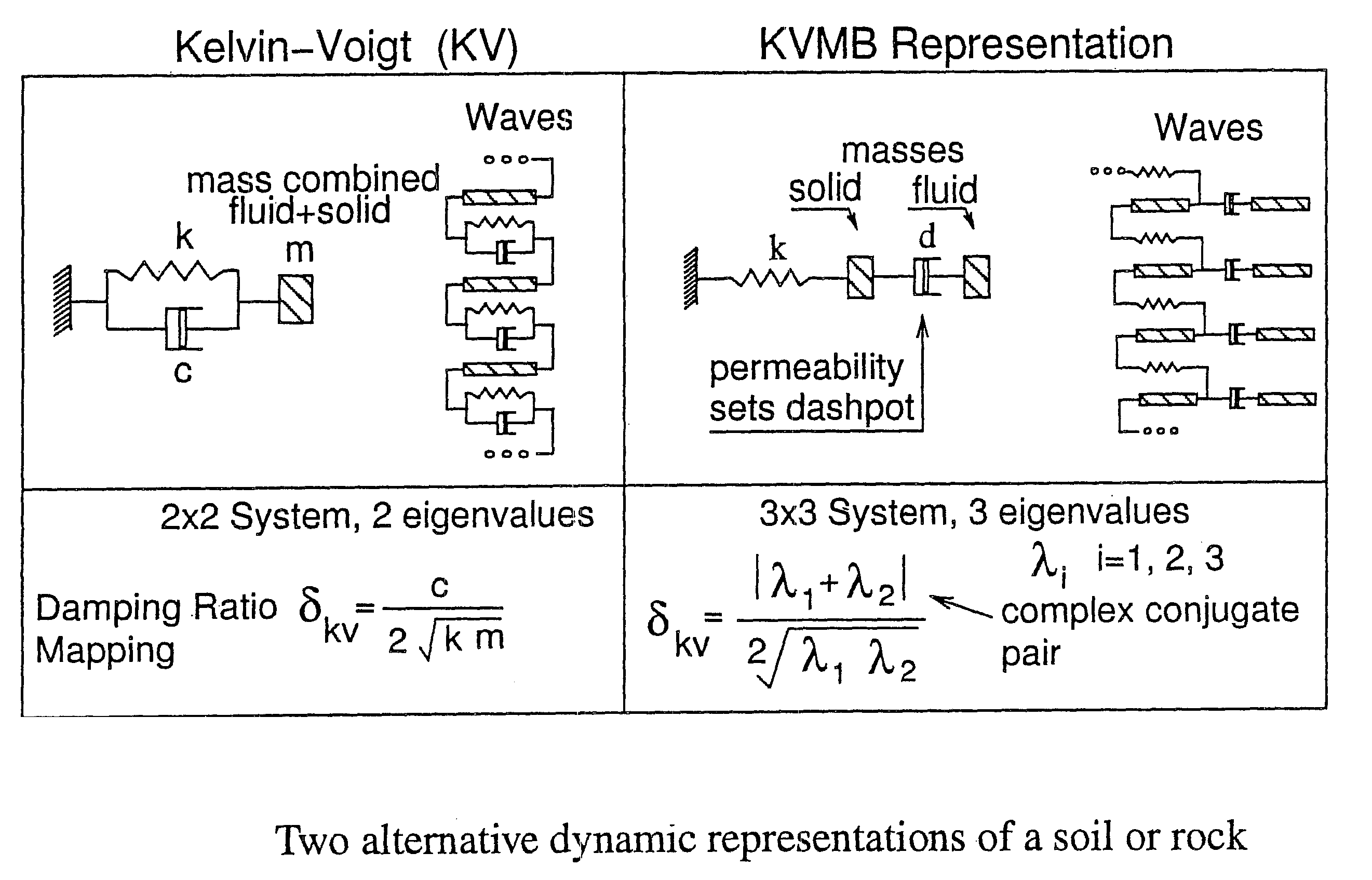 Determination of permeability from damping