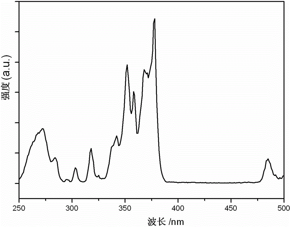 Terbium ion doped yttrium phosphate barium green phosphor and preparation method thereof
