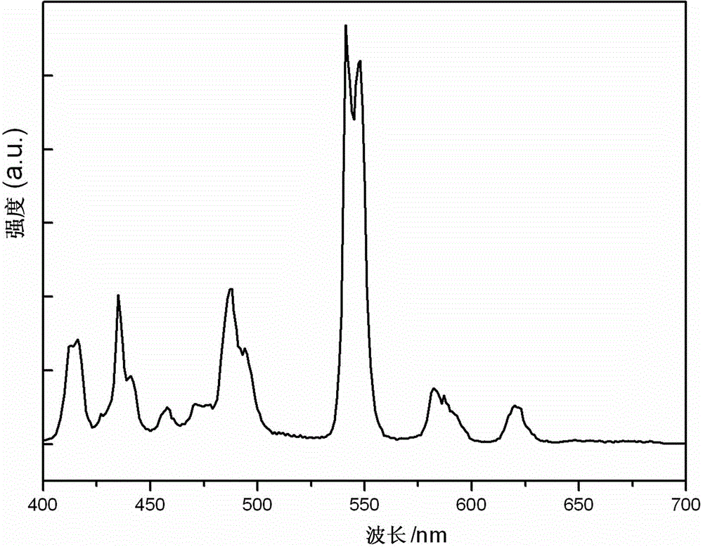 Terbium ion doped yttrium phosphate barium green phosphor and preparation method thereof