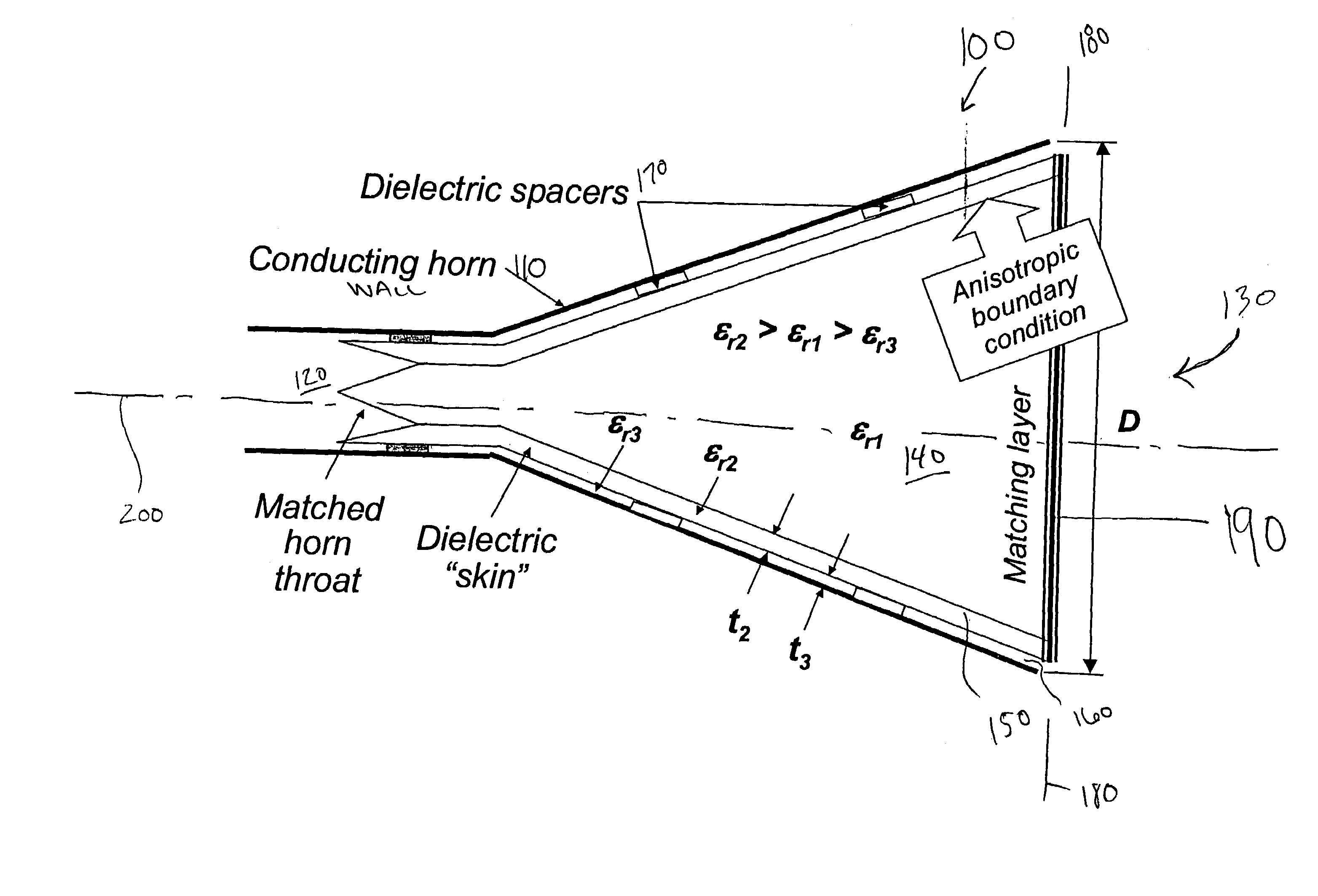 Hybrid-mode horn antenna with selective gain