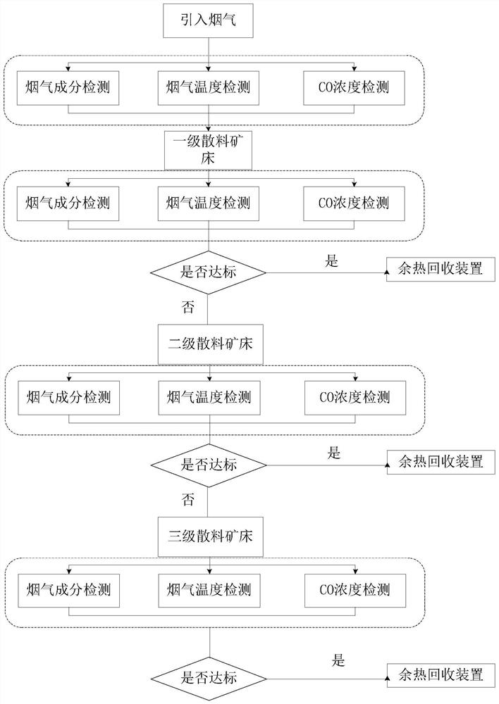 A carbon monoxide treatment process