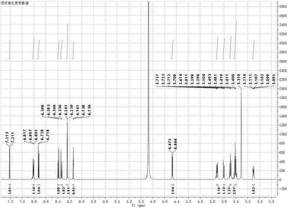 Preparation method and test method of CIS for Zhazhi glycoside