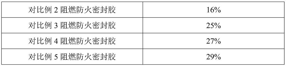 Flame-retardant and fireproof sealant and preparation method thereof