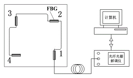 Fiber bragg grating sensing dynamic load identification method based on AR model and mahalanobis distance