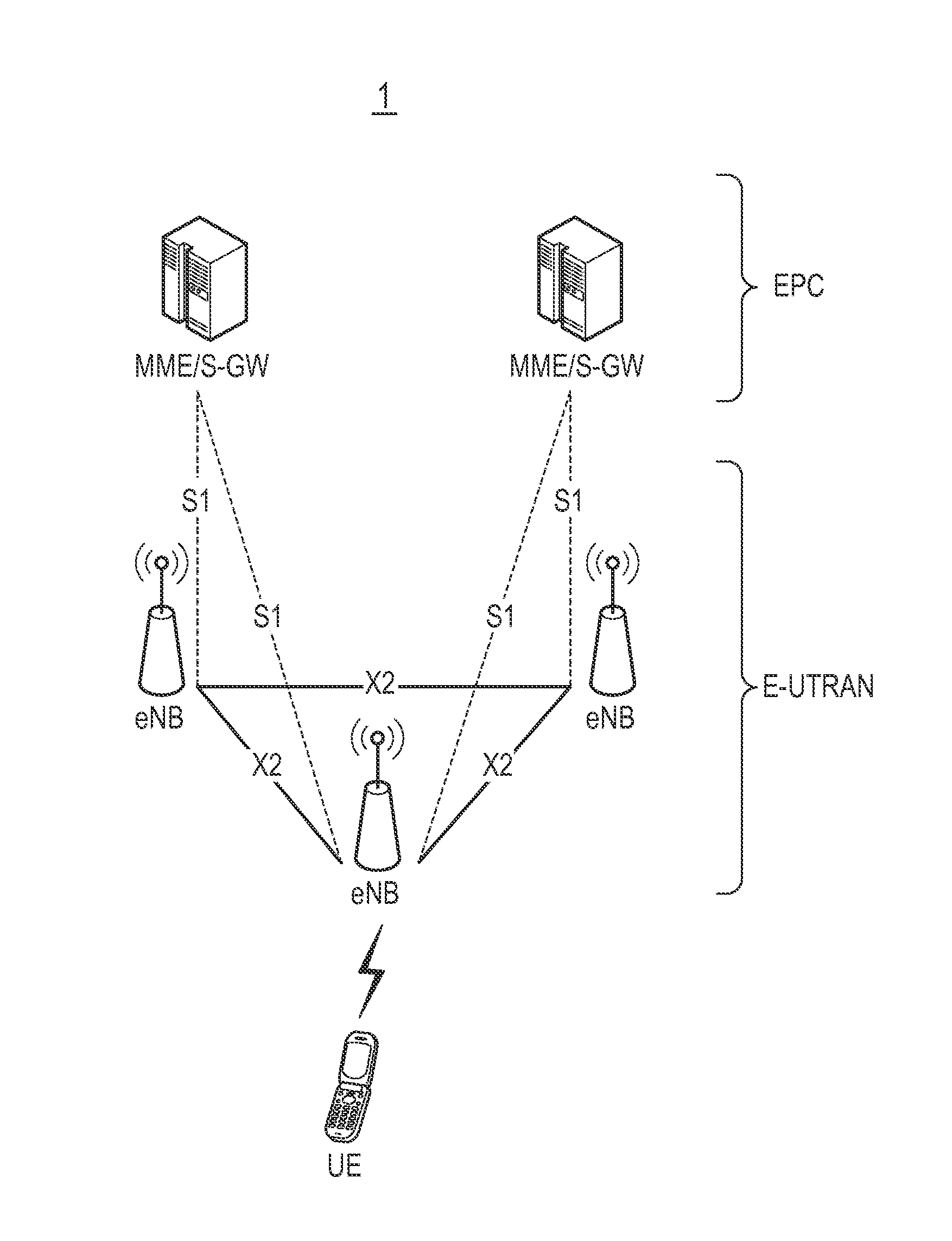 Mobile communication system, base station, user terminal, and communication control method