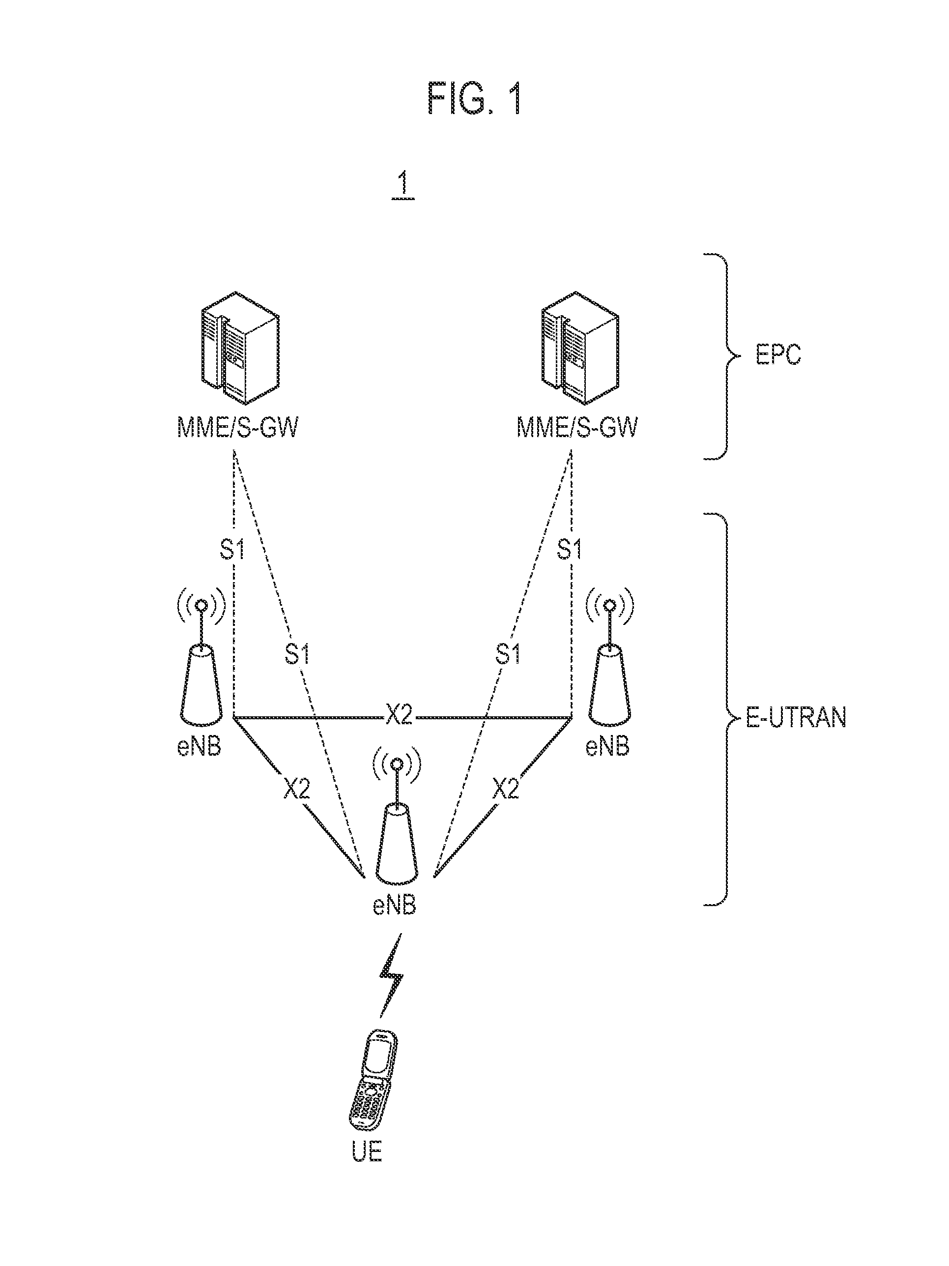 Mobile communication system, base station, user terminal, and communication control method