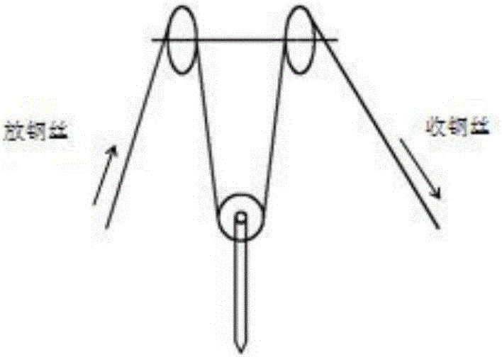 Heat treatment method and system of SAE1065 steel wire