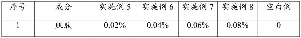 Anti-wrinkle firming composition and application thereof to cosmetics