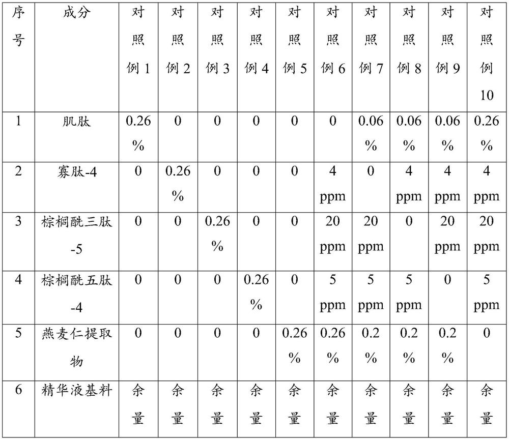 Anti-wrinkle firming composition and application thereof to cosmetics