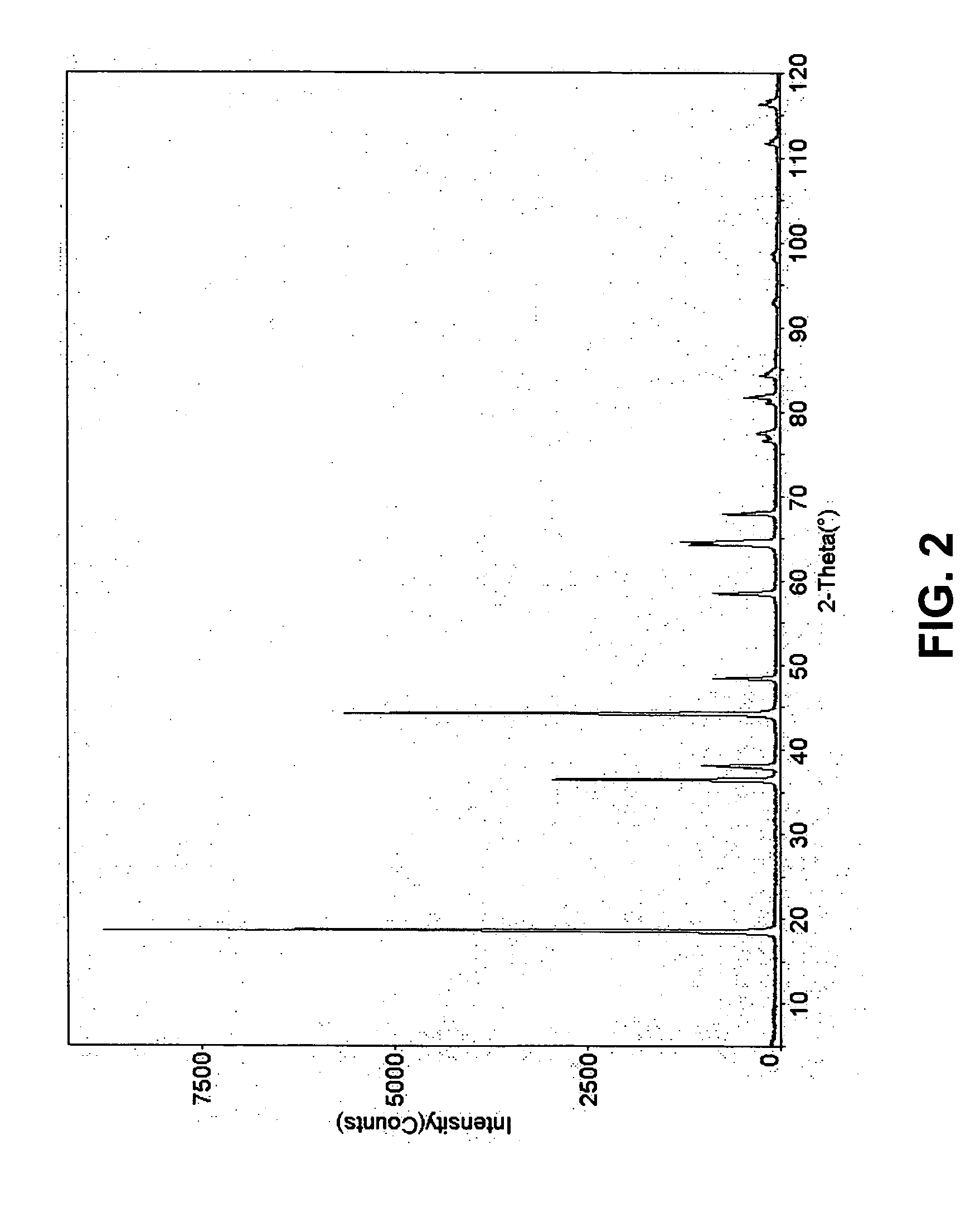 Lithium metal oxide materials and methods of synthesis and use