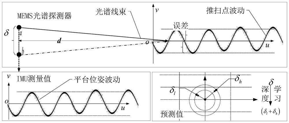 Spectral push-broom and pose synchronous associated water quality monitoring device and method