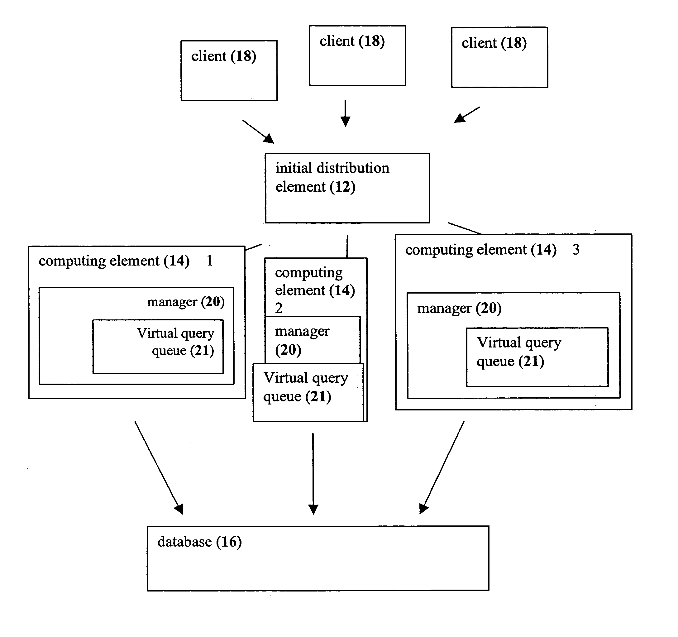 System and method for load balancing in database queries