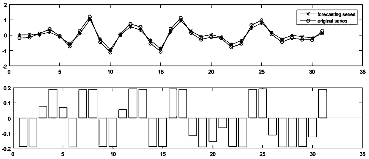 A method for forecasting daily peak load of electric power